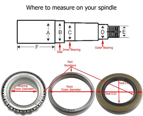 How to Choose the Right Trailer Hub (Bearing Size, Bolt Pattern)