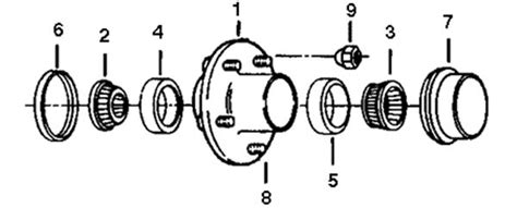 What Is a Trailer Hub? Function, Parts, and Tips