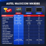 2025 Auto Diagnostic Scanner with Bi-directional Tool and 28+ Reset Services