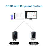 Tesla Wall Charger T6 – 7KW High-Speed Home EV Charging Station for Tesla Model 3/Y/S/X/Cybertruck | Tlyard